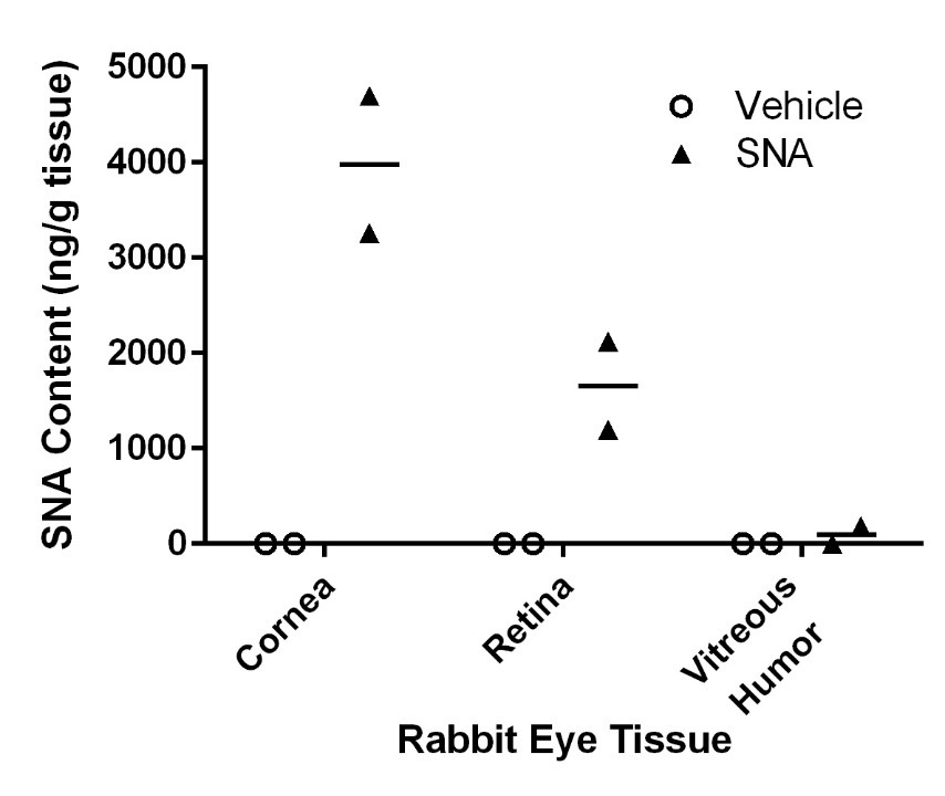 ophthalmologyrabbiteyesdata.jpg