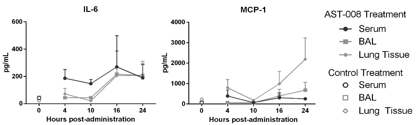 respiratoryactivitydata.jpg