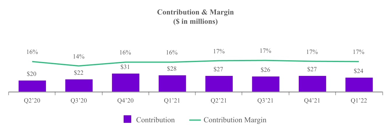 chart-05b6f3c583d245f6b82a.jpg