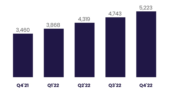 chart-649c4465962d4b62ab2a.jpg