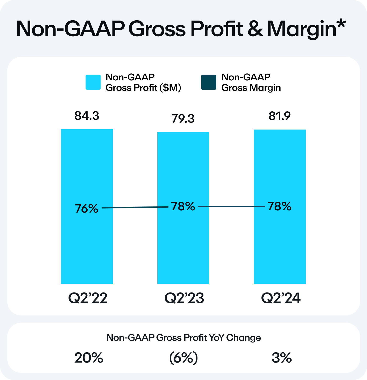 non-gaapgrossprofitmargin_.jpg