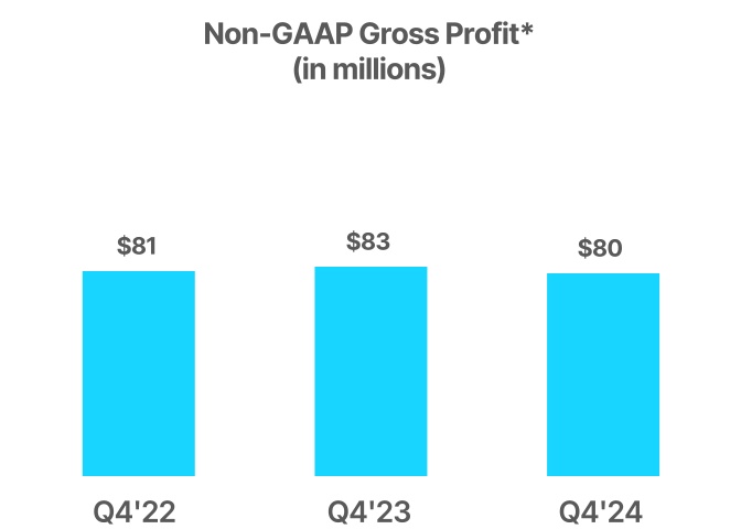 chart-510e0cc650b6417d902a.jpg