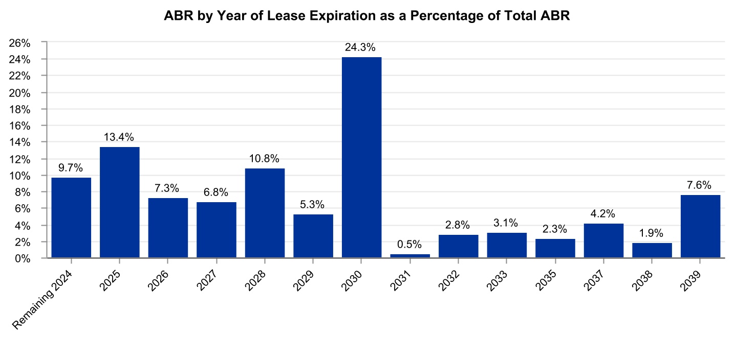 chart-d90cf818266a4f58bcba.jpg