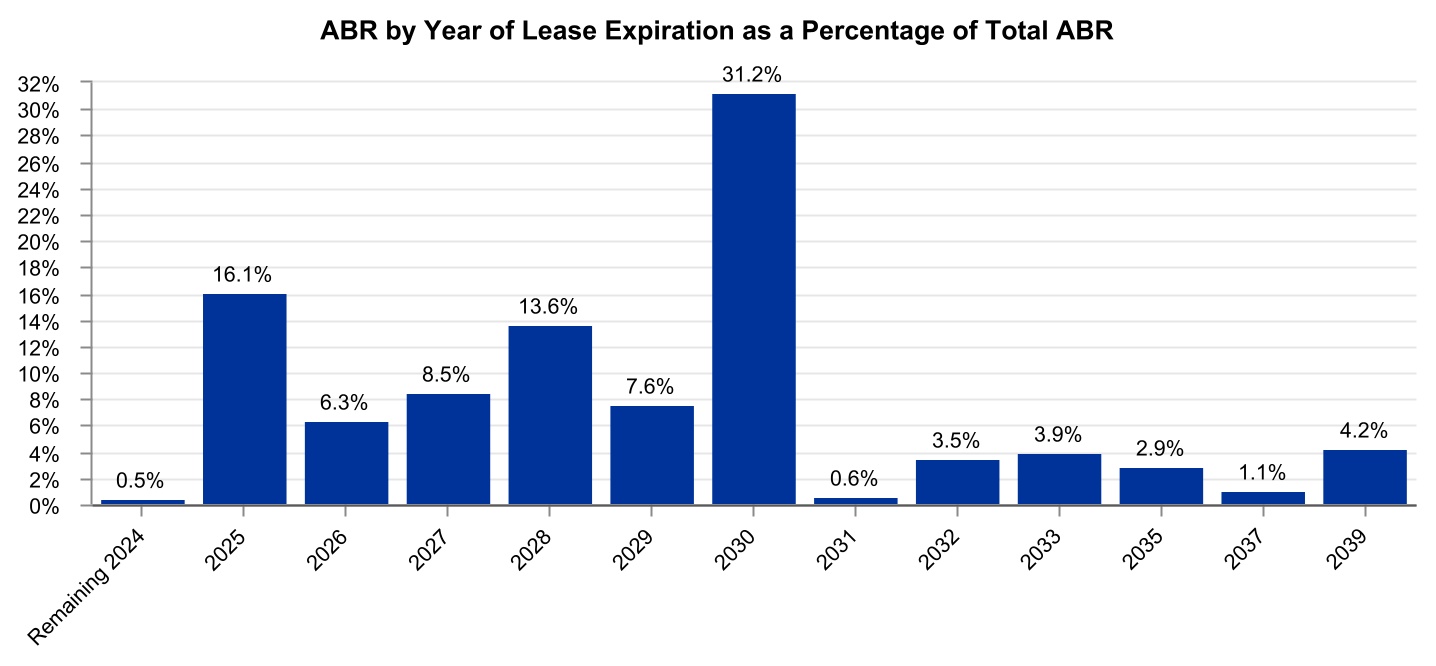 chart-96942cb589e24478b18a.jpg