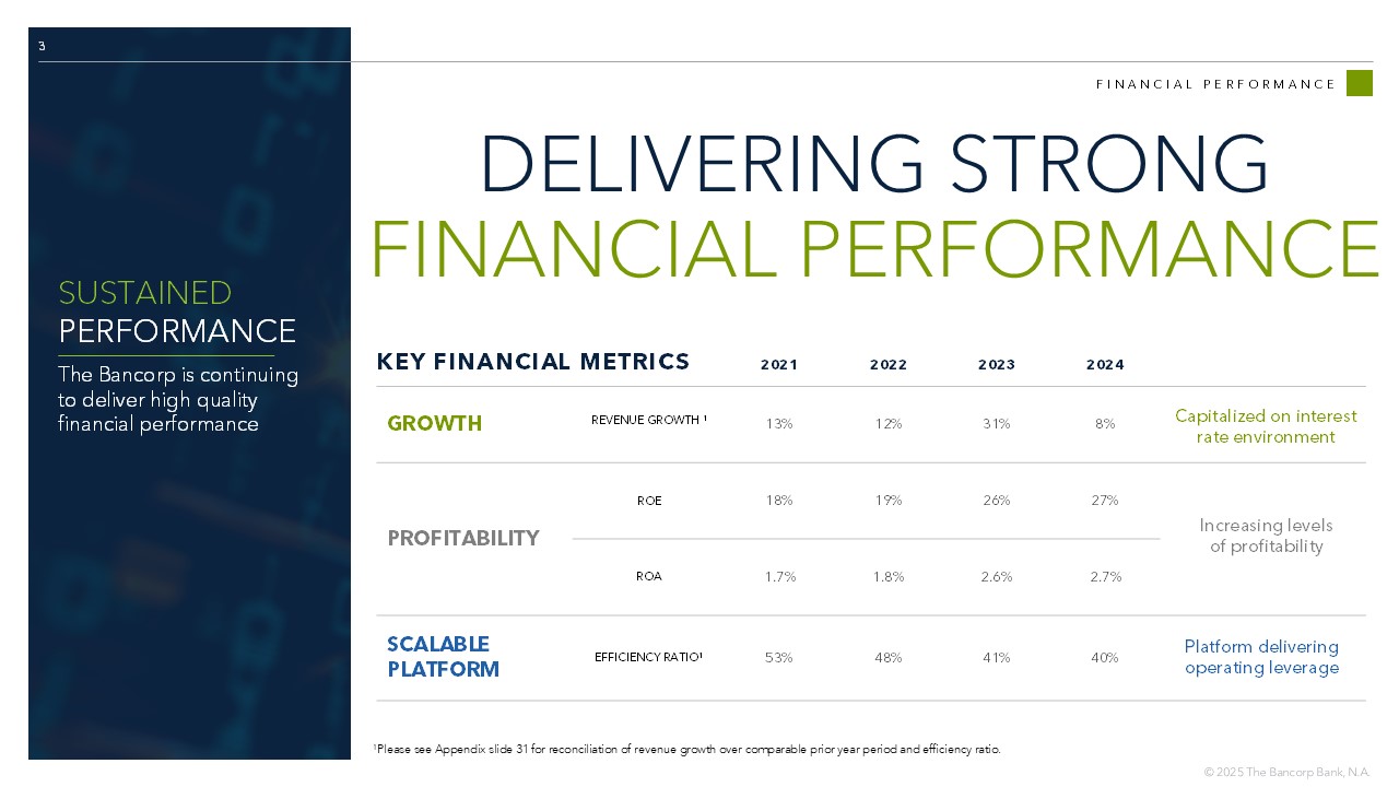 FINANCIAL PERFORMANCE DELIVERING STRONG FINANCIAL PERFORMANCE 2024 2023 2022 2021 8% 31% 12% 13% REVENUE GROWTH 1 GROWTH 27% 26% 19% 18% ROE PROFITABILITY 2.7% 2.6% 1.8% 1.7% ROA 40% 41% 48% 53% EFFICIENCY RATIO 1 SCALABLE PLATFORM KEY FINANCIAL METRICS 1 Please see Appendix slide 31 for reconciliation of revenue growth over comparable prior year period and efficiency ratio. Increasing levels of profitability Platform delivering operating leverage Capitalized on interest rate environment SUSTAINED PERFORMANCE The Bancorp is continuing to deliver high quality financial performance