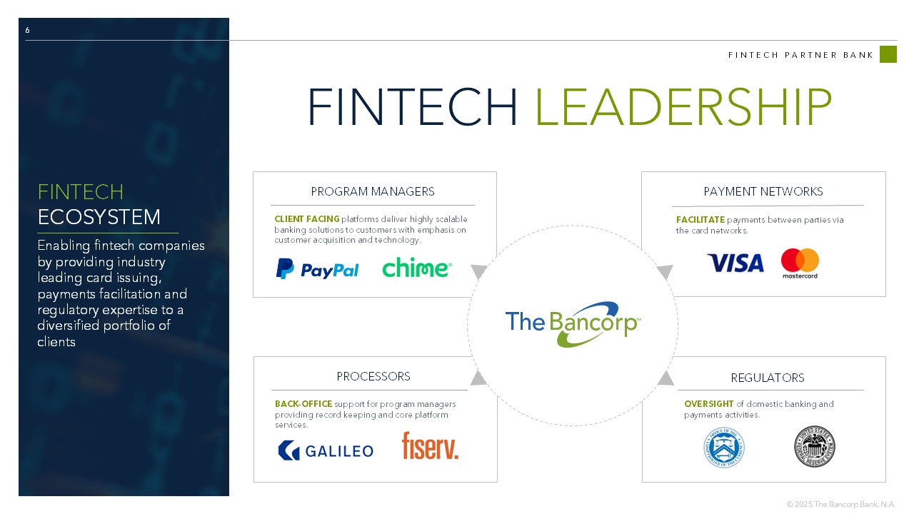 6 FINTECH PARTNER BANK FINTECH LEADERSHIP PAYMENT NETWORKS FACILITATE payments between parties via the card networks. PROGRAM MANAGERS CLIENT FACING platforms deliver highly scalable banking solutions to customers with emphasis on customer acquisition and technology. REGULATORS OVERSIGHT of domestic banking and payments activities. PROCESSORS BACK - OFFICE support for program managers providing record keeping and core platform services. FINTECH ECOSYSTEM Enabling fintech companies by providing industry leading card issuing, payments facilitation and regulatory expertise to a diversified portfolio of clients