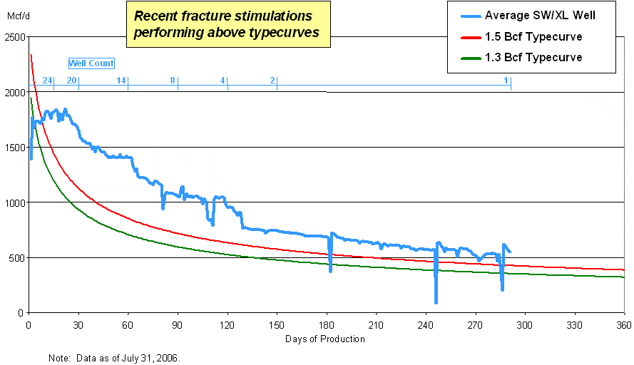 [graph2.gif]