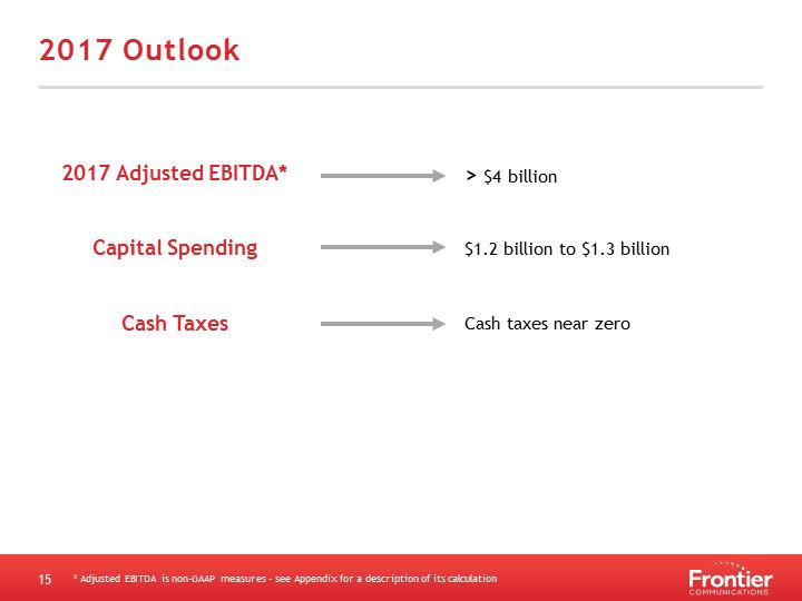 \\CTST00S03FS03\shrdata\Report\Analyst Reporting\2016\Q3 2016\FINAL Q3 '16 IR deck Final\Slide15.PNG