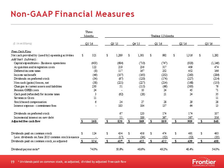 \\CTST00S03FS03\shrdata\Report\Analyst Reporting\2016\Q3 2016\FINAL Q3 '16 IR deck Final\Slide19.PNG