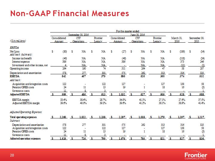 \\CTST00S03FS03\shrdata\Report\Analyst Reporting\2016\Q3 2016\FINAL Q3 '16 IR deck Final\Slide20.PNG