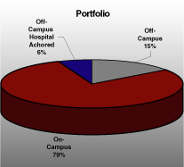 (PIE CHART)