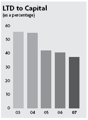 (BAR CHART)