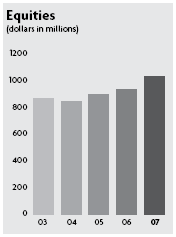 (BAR CHART)