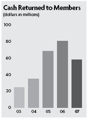 (BAR CHART)