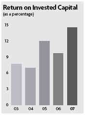 (BAR CHART)