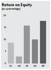 (BAR CHART)