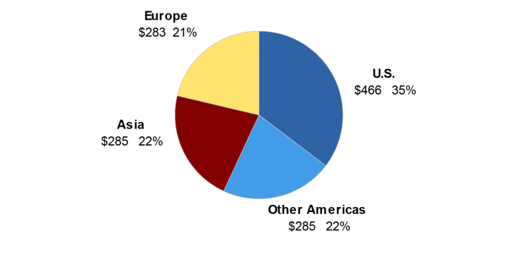 (PIE CHART)