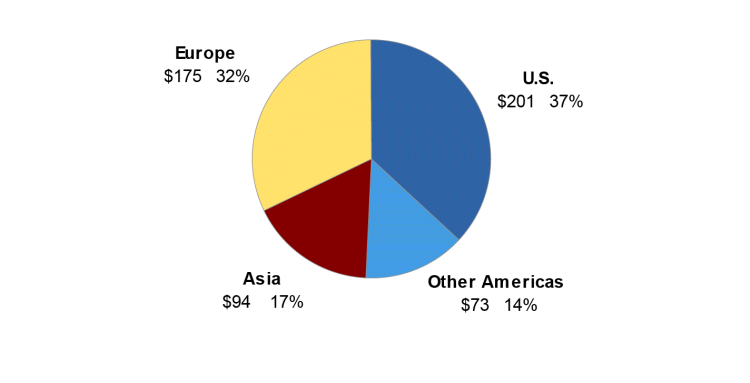 (PIE CHART)