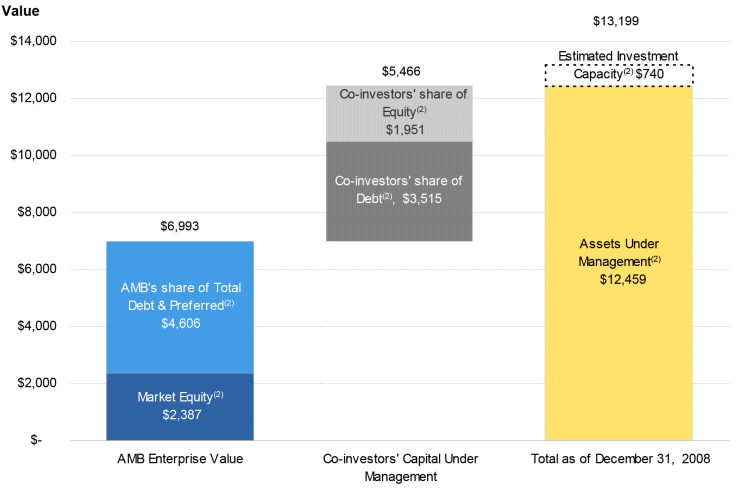 (BAR GRAPH)