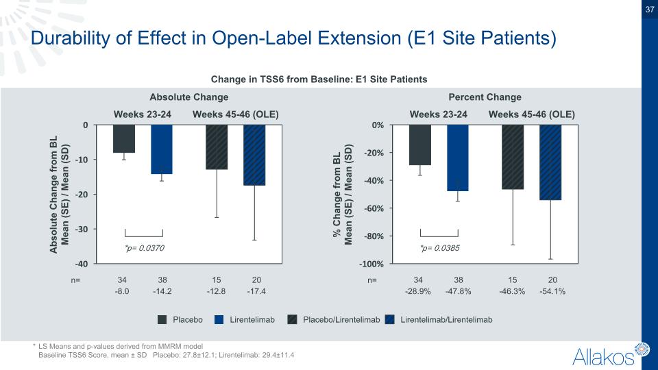 Slide 37