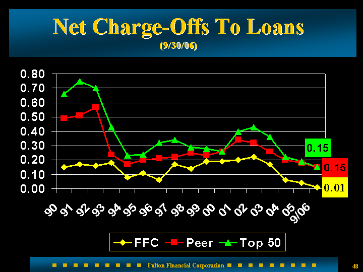 [ffcslides006.gif]