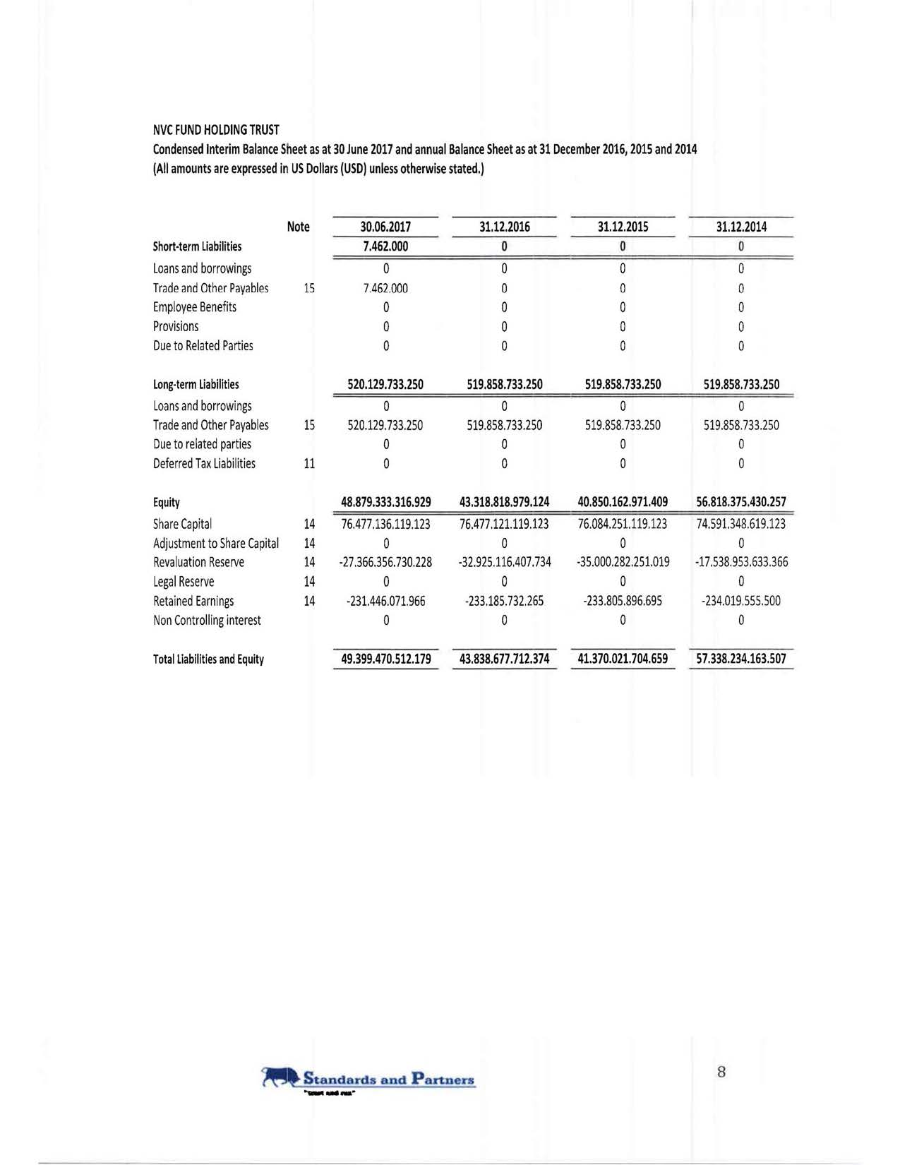 NVC+Fund+Trust+Certificate+Unit++++++++++++++++++++Valuation+Report+5.10.2017-edited_Page_09.jpg