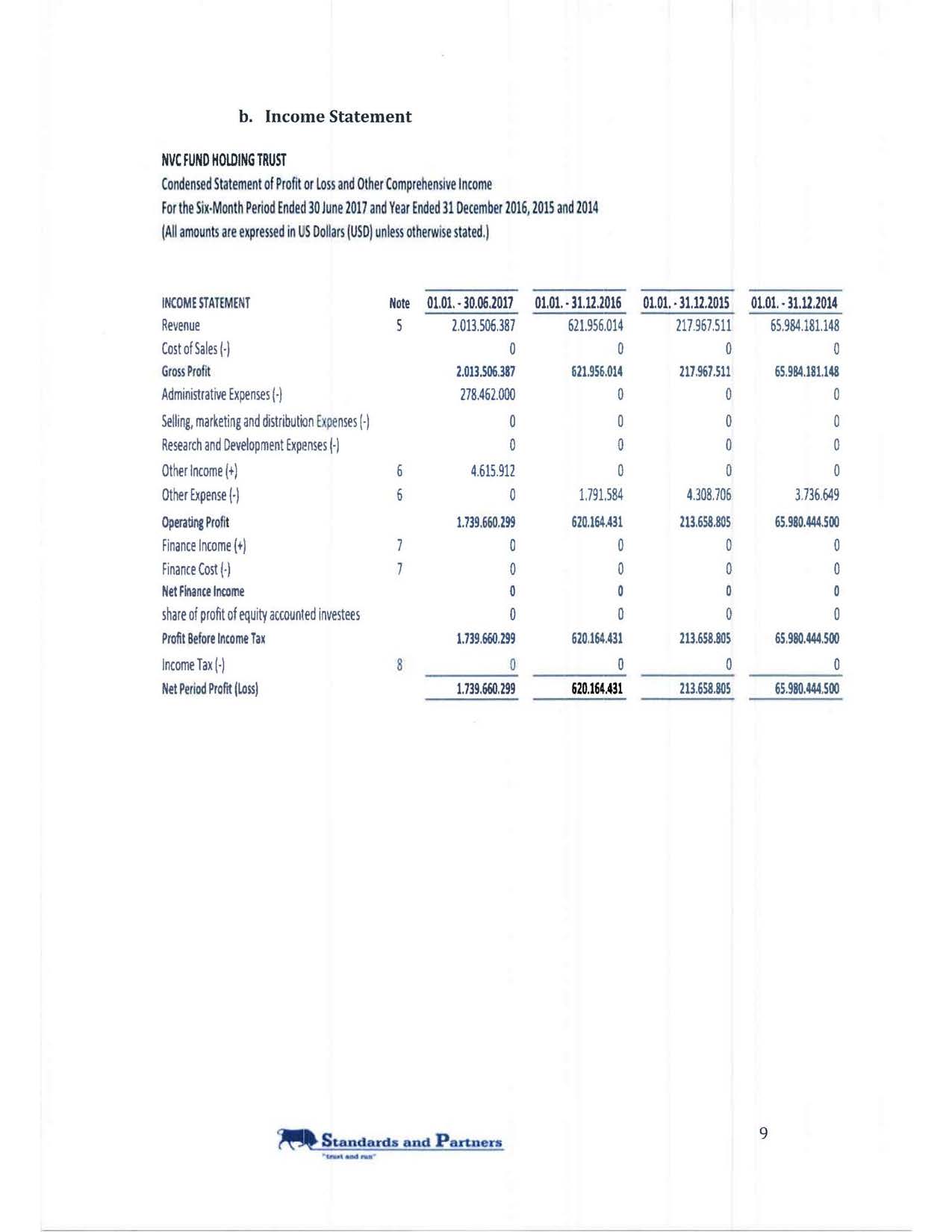 NVC+Fund+Trust+Certificate+Unit++++++++++++++++++++Valuation+Report+5.10.2017-edited_Page_10.jpg