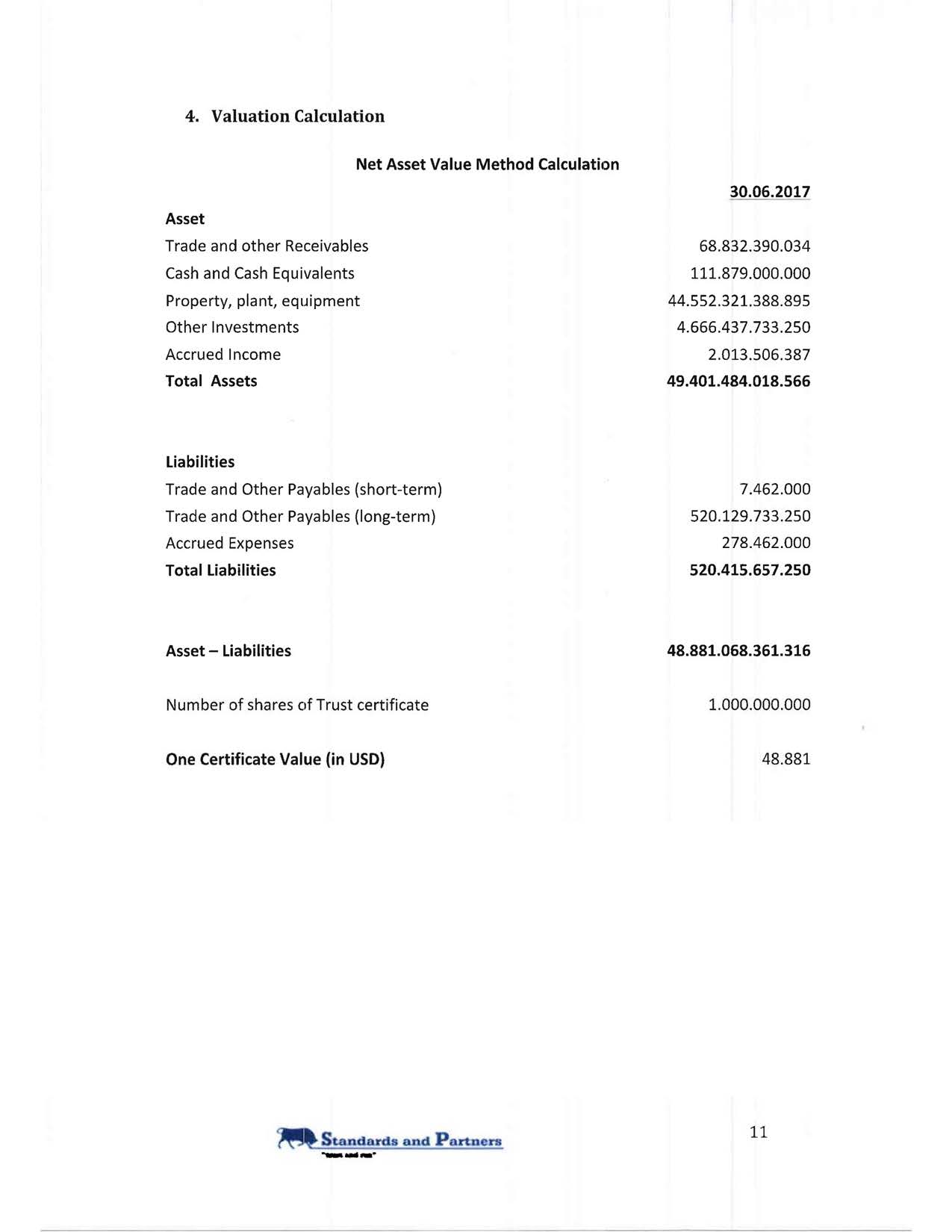 NVC+Fund+Trust+Certificate+Unit++++++++++++++++++++Valuation+Report+5.10.2017-edited_Page_12.jpg