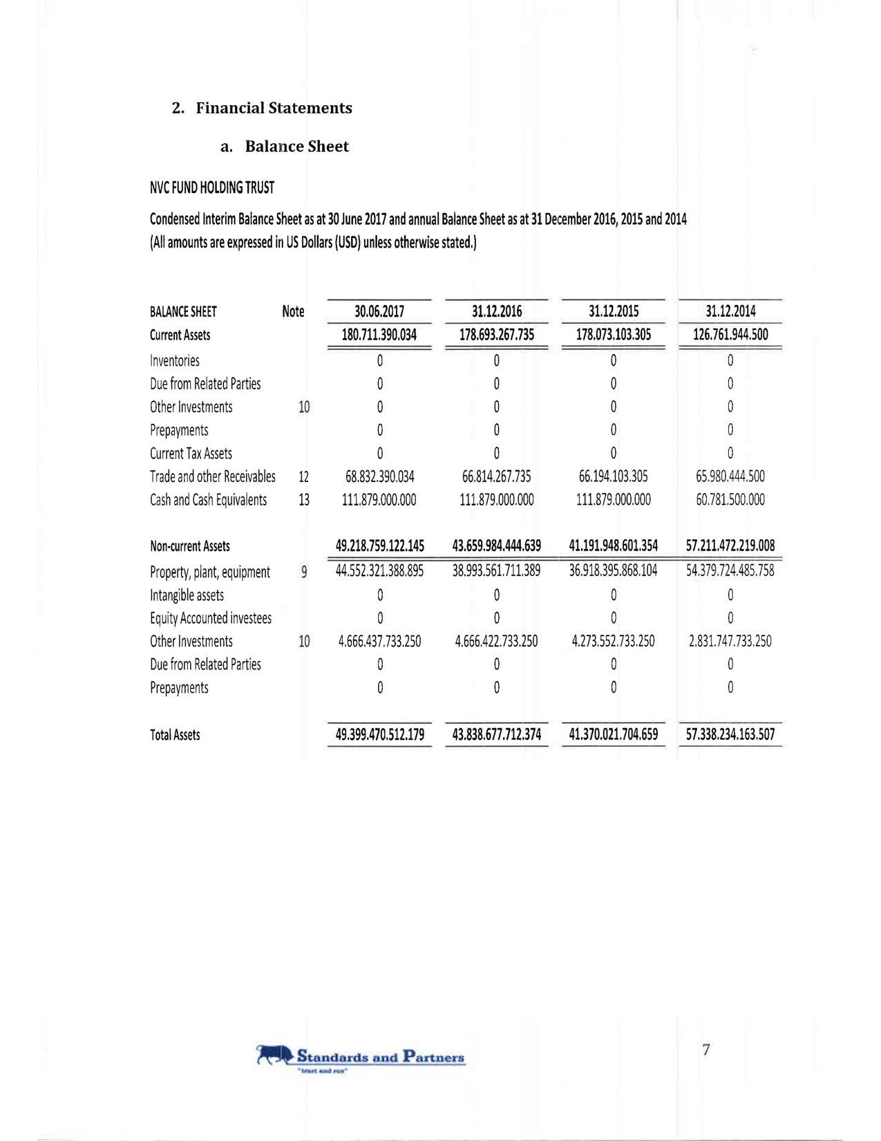 NVC+Fund+Trust+Certificate+Unit++++++++++++++++++++Valuation+Report+5.10.2017-edited_Page_08.jpg