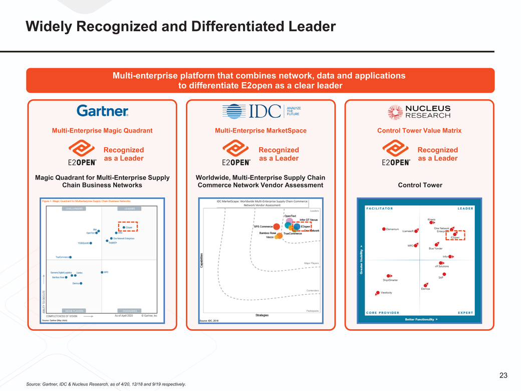 21-1513-3_page2021_jan_epage002open analyst day investor presentation_page023.jpg