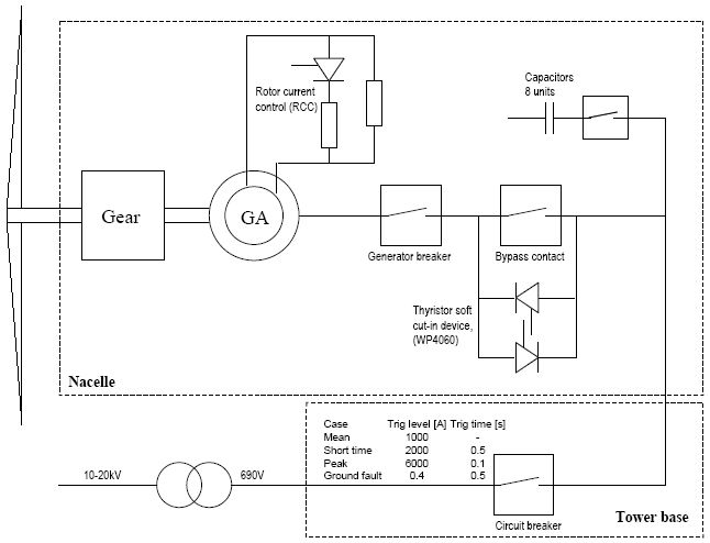 figure11