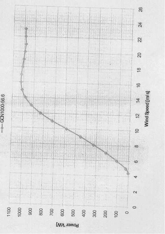 v216942_linechart