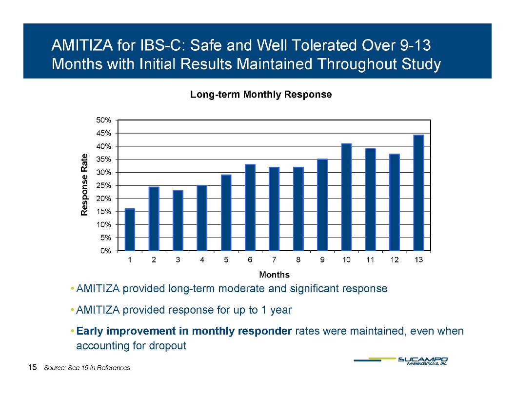 Slide 15