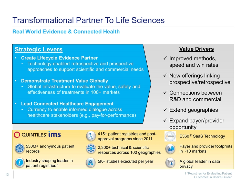 Slide 13