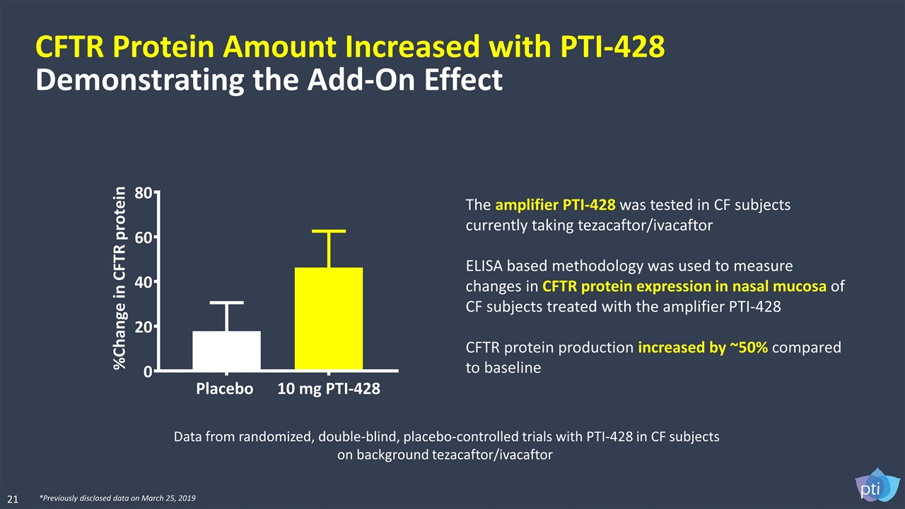 Slide 21