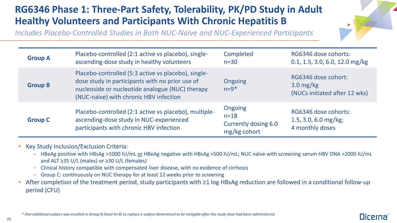 Slide 23