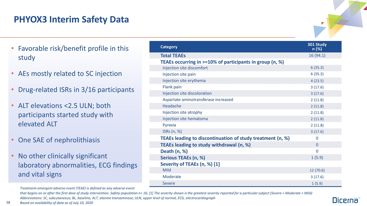 Slide 58