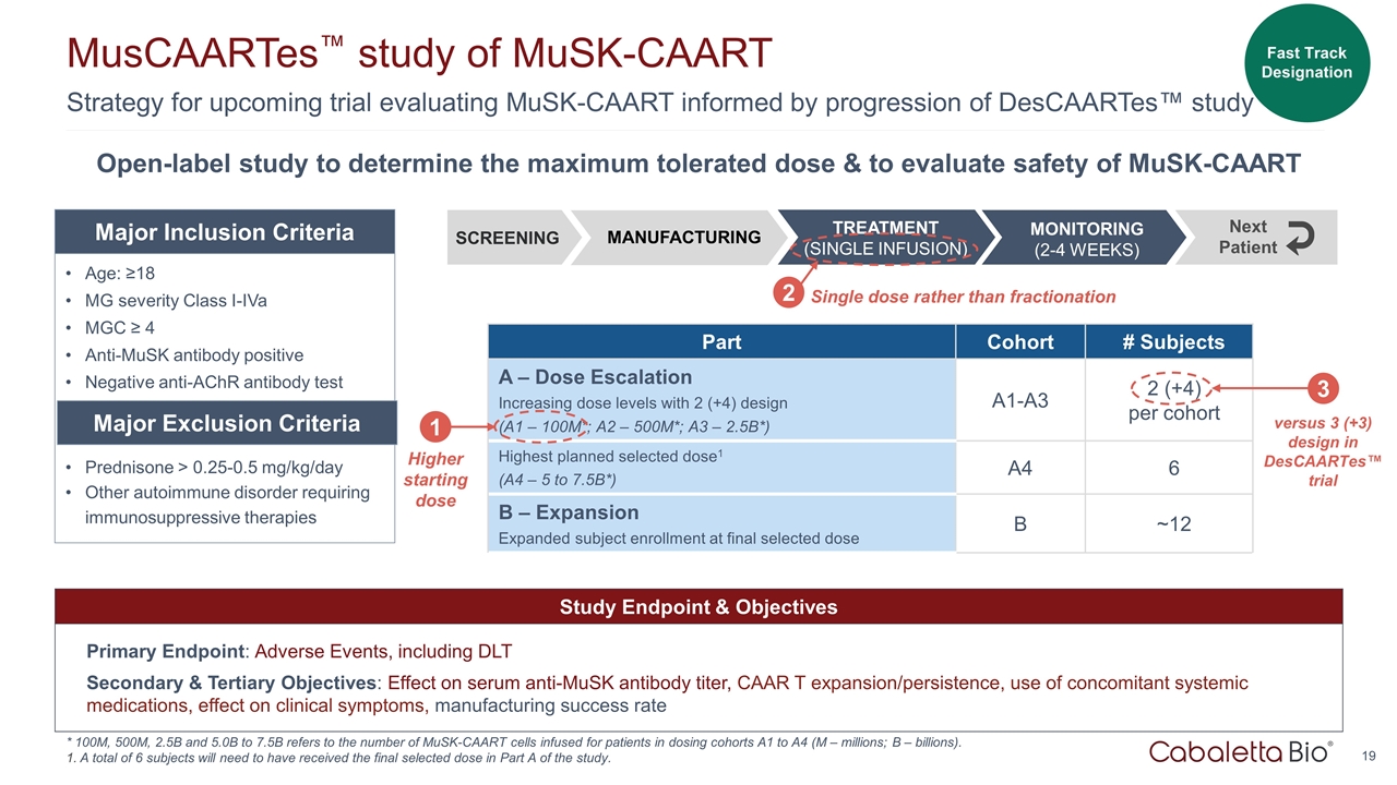 Slide 19