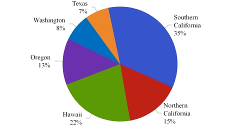 a3q17suppleme_chart-27442.jpg