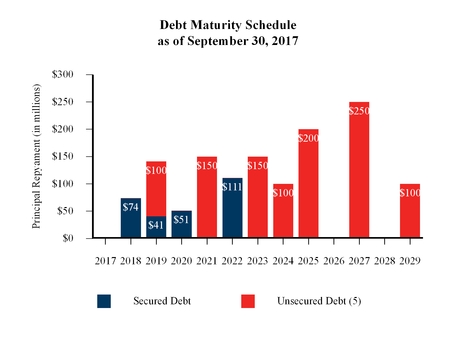 a3q17suppleme_chart-27799.jpg