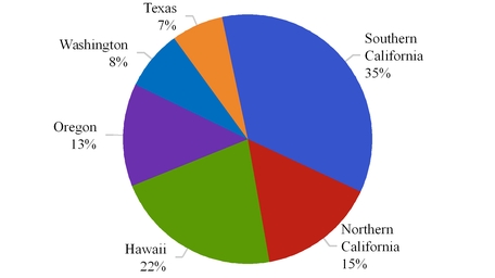 a3q17suppleme_chart-28494.jpg