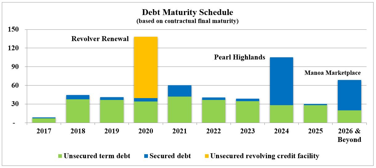 debtmaturitytable9117.jpg