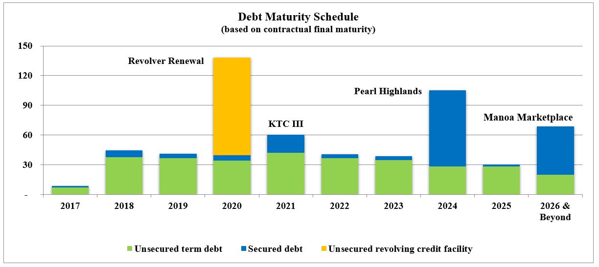 debtmaturitytable9117a02.jpg