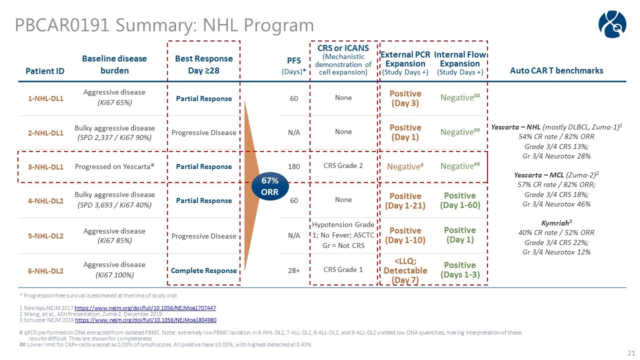 Slide 21