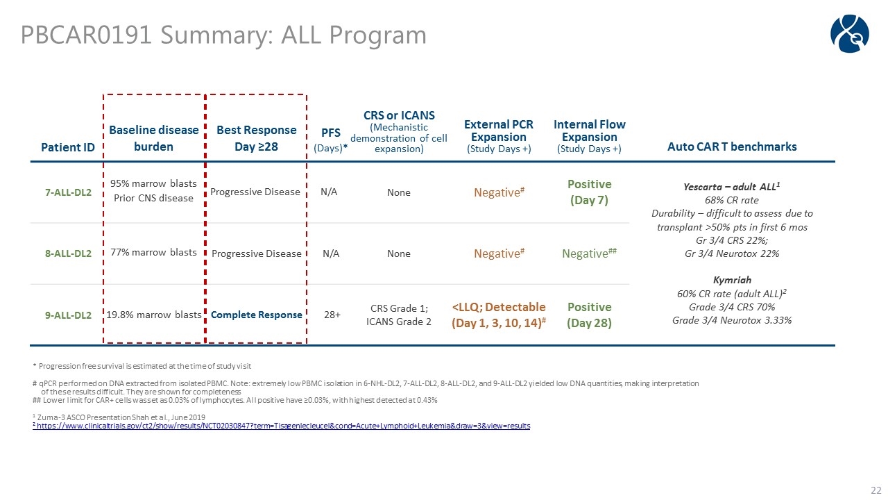 Slide 22