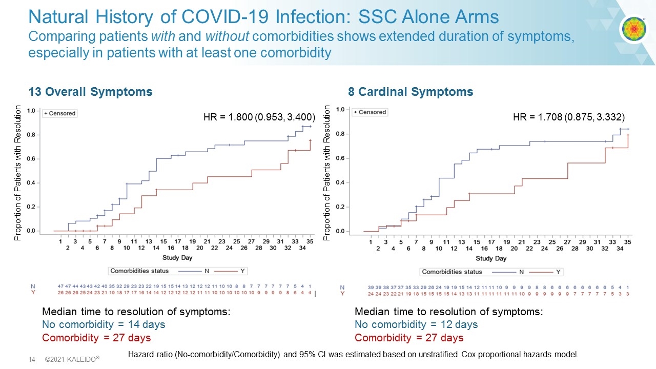 Slide 14