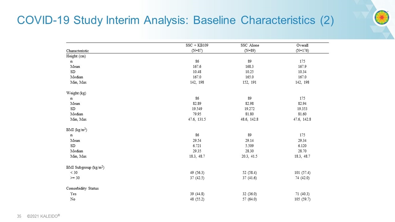 Slide 35