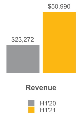 chart-4e9b8a616dc5433eb34.jpg