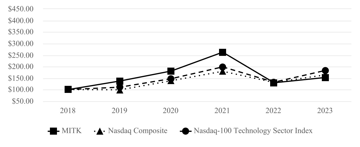 chart-cc265ce8eaa34576be7a.jpg