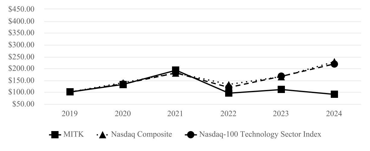 chart-9a8ba926300c4697803a.jpg